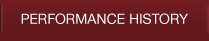 AGILITY WON - PERFORMANCE HISTORY